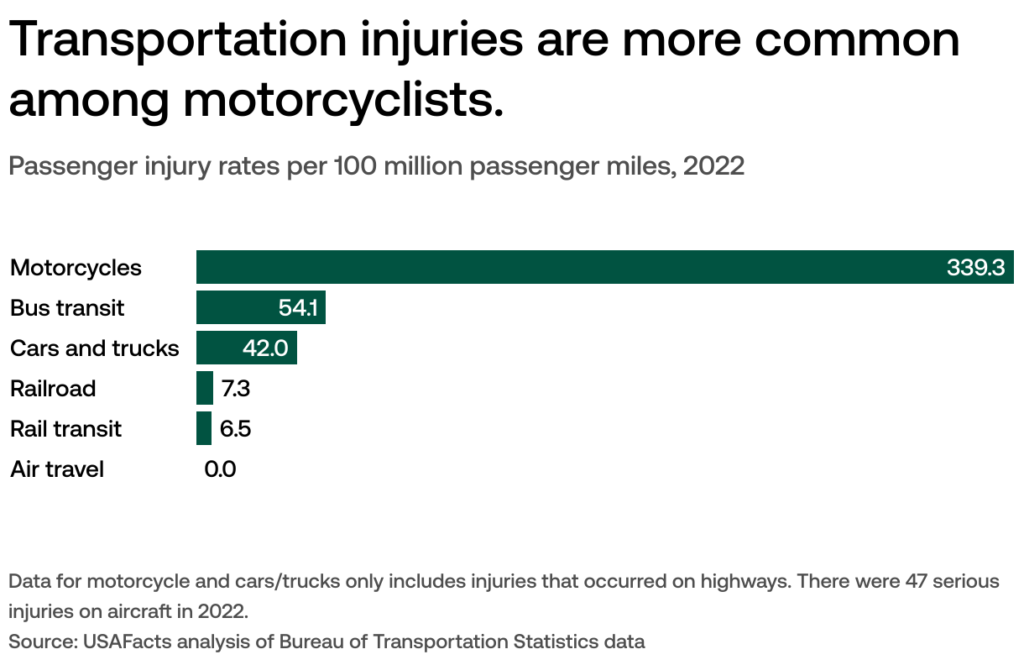 Quelle Différence Existe-t-il Entre Accident de Trajet et Accident du Travail