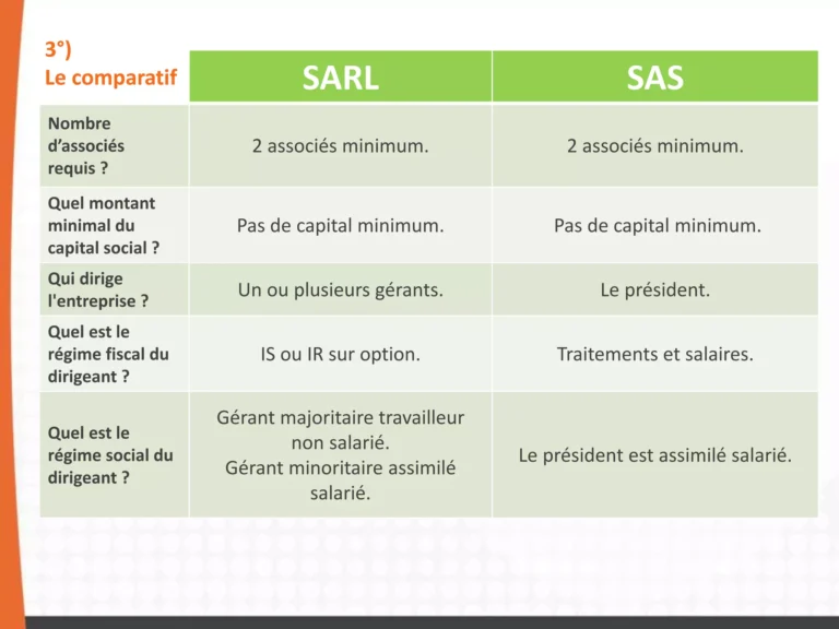 Quelle Est La Différence Entre Une SA Et Une SARL En Entreprise 22 comparaison visuelle dentreprise sa et sarl 1