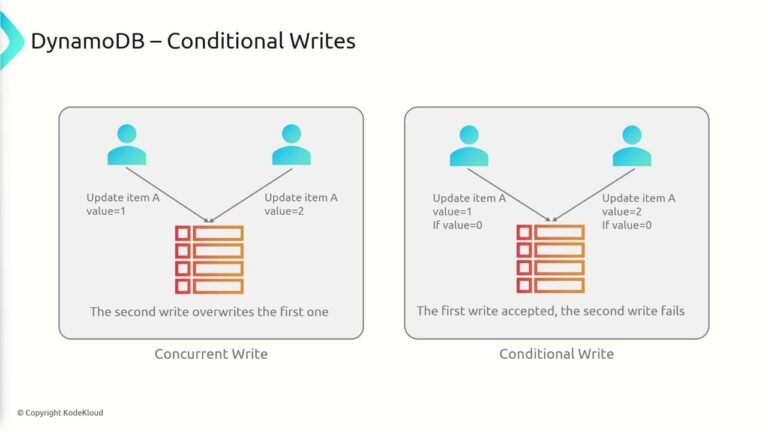 Quelles différences entre chèque emploi service et chèque entreprise 11 comparaison visuelle entre deux types de cheques 1