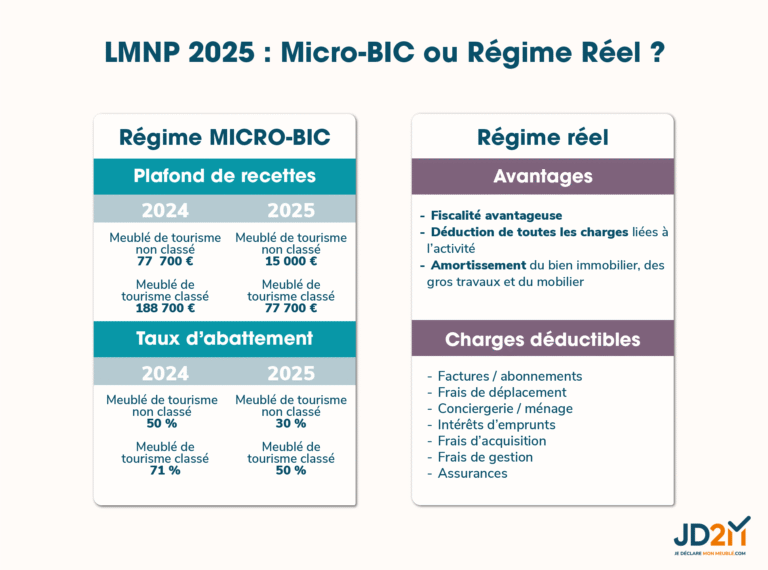 comparaison visuelle entre lmnp bic et bnc