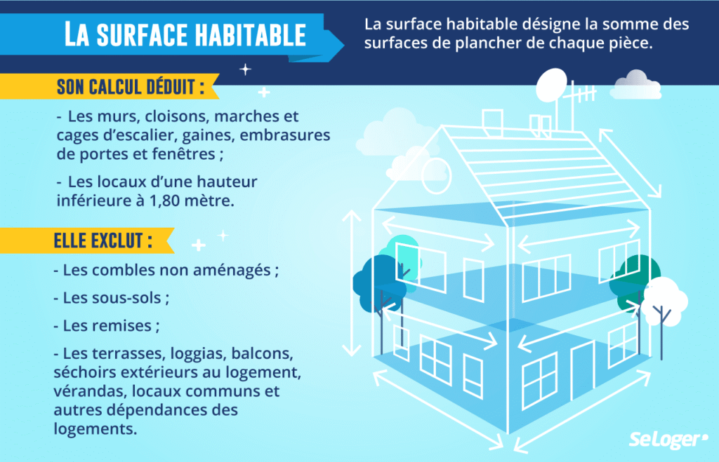Quelle Différence Existe-T-Il Entre Surface Loi Carrez Et Surface Habitable 3 Quelle Différence Existe-T-Il Entre Surface Loi Carrez Et Surface Habitable