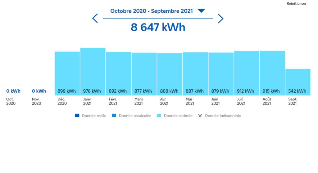 Comment EDF Tempo Utilise-T-Il Le Compteur Linky Pour Optimiser Votre Énergie 3 Comment EDF Tempo Utilise-T-Il Le Compteur Linky Pour Optimiser Votre Énergie