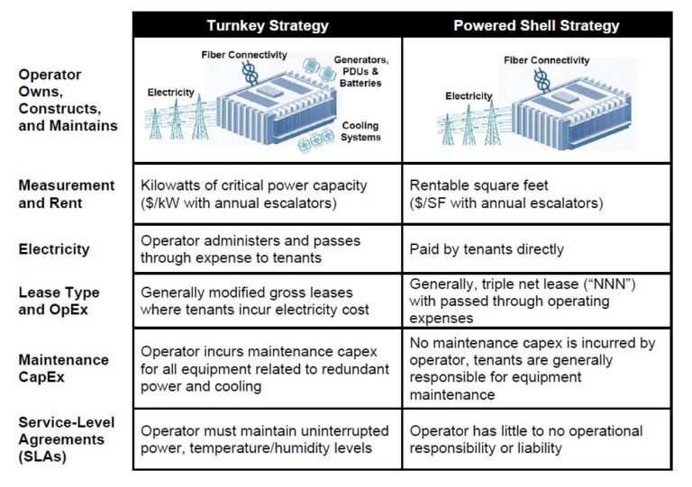 Comment Résilier Un Bail Commercial Hors Période Triennale