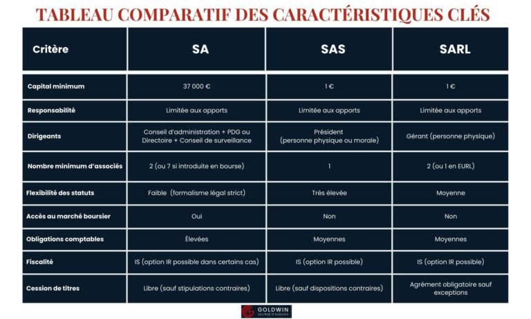 Quelle est la principale différence entre une SAS et une SARL en France 32 deux silhouettes sas vs sarl balance juridique 1