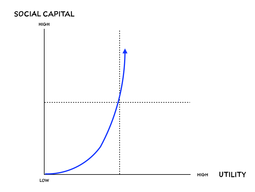 Pourquoi Augmenter Son Capital Social Est-Il Essentiel Pour Une Entreprise 4 Pourquoi Augmenter Son Capital Social Est-Il Essentiel Pour Une Entreprise