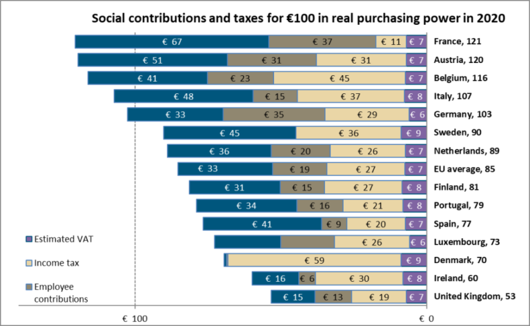 graphique dimposition des dividendes en france
