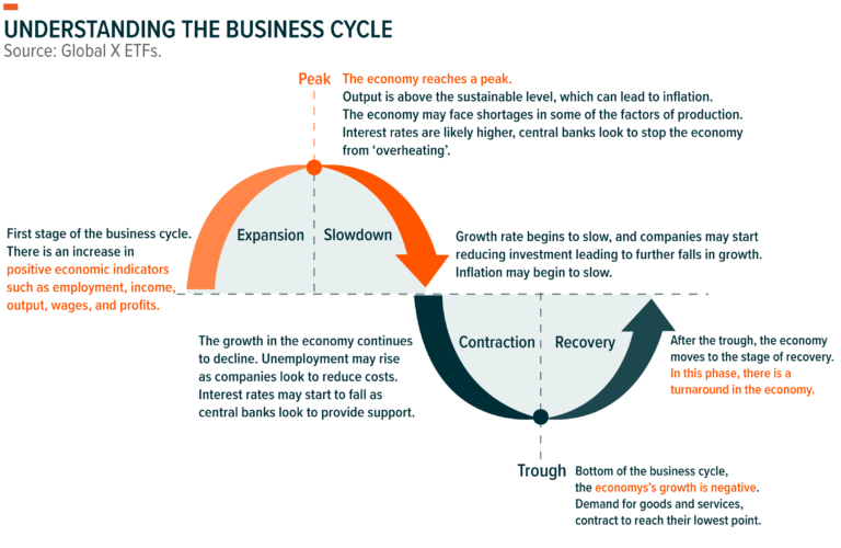 Peut-On Se Verser Des Dividendes Tous Les Mois En Entreprise 20 graphique dynamique de flux de dividendes mensuels