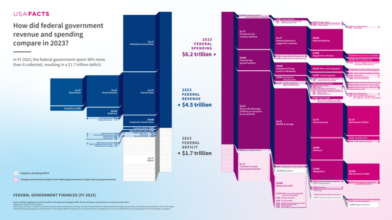 graphique evolutif des prelevements sociaux epargne
