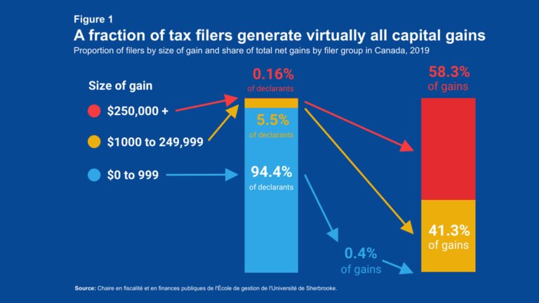 graphique schematique de plus value en report dimposition