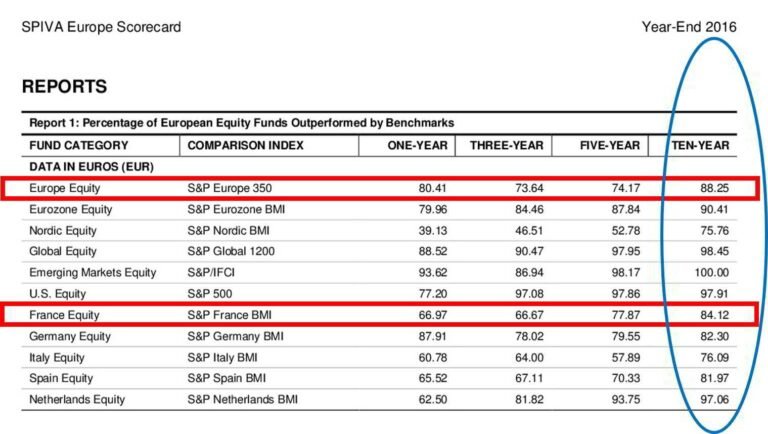 graphiques financiers comparant sicav et fcp