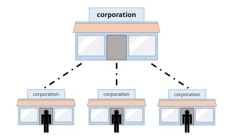illustration de reseau de franchises commerciales