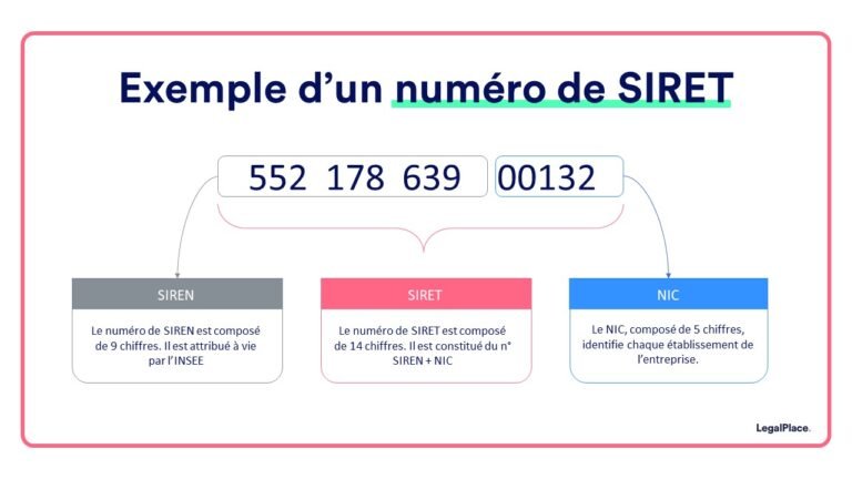 illustration des codes siren et siret france