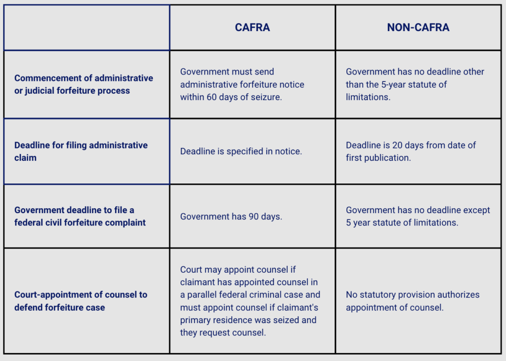 Qu'est-ce Qu'un Avis À Tiers Détenteur Et Comment Fonctionne-t-il 2 illustration dune saisie administrative chez un tiers