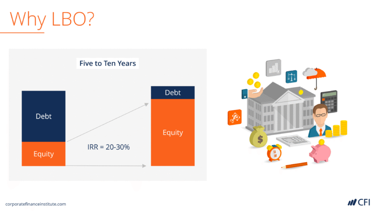 Qu'est-ce qu'un LBO (Leverage Buy Out) en finance et comment fonctionne-t-il 9 illustration schematique dun montage financier lbo