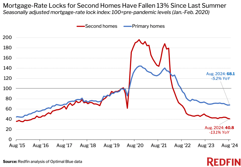 Quelles sont les plus-values immobilières sur une résidence secondaire 4 Quelles sont les plus-values immobilières sur une résidence secondaire