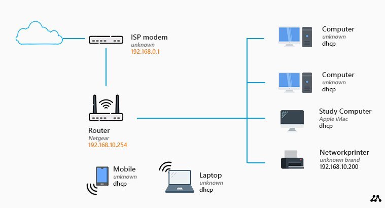 Qu&rsquo;est-ce que l&rsquo;Asymmetric Digital Subscriber Line (ADSL) et comment fonctionne-t-il