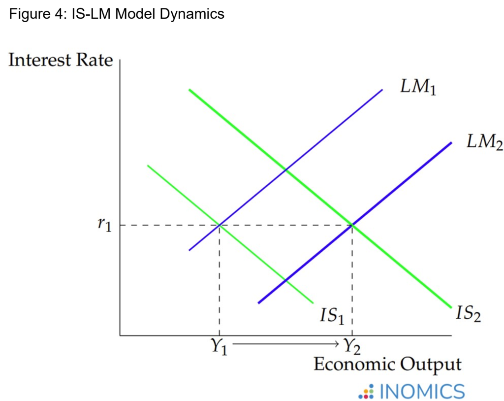 Comment La Holding Peut-Elle Optimiser La SCI Pour Bénéficier De L’IR 2 schema evolution financiere entre holding et sci 1