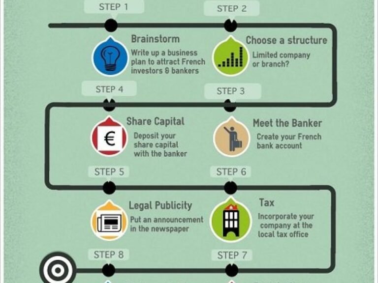 schema simplifie dune sas en entreprise