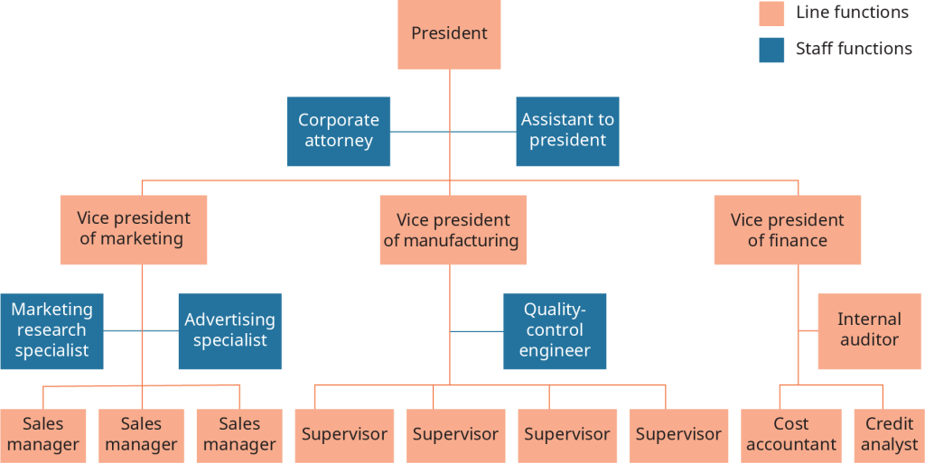Comment Créer Une SCI Seul Avec Une Holding : Quelles Étapes Suivre