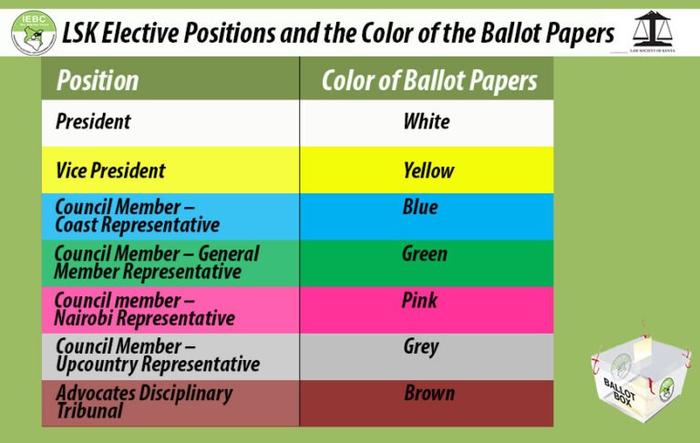 Quels sont les documents nécessaires pour être candidat aux élections municipales 2 urne electorale avec bulletins de vote colores