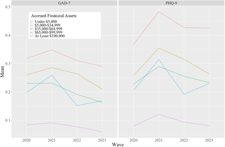 visage stresse devant graphiques financiers decroissants